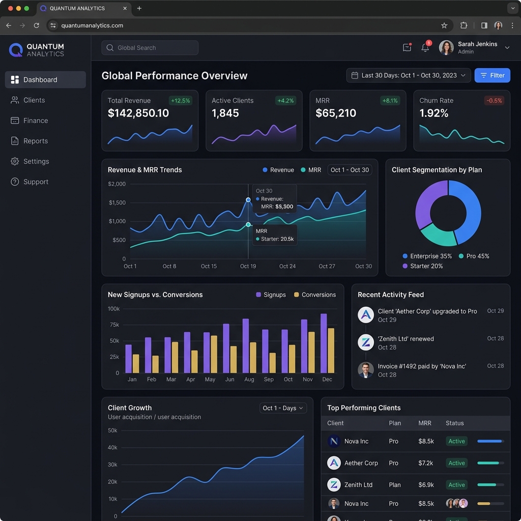 Carter Commerce Dashboard